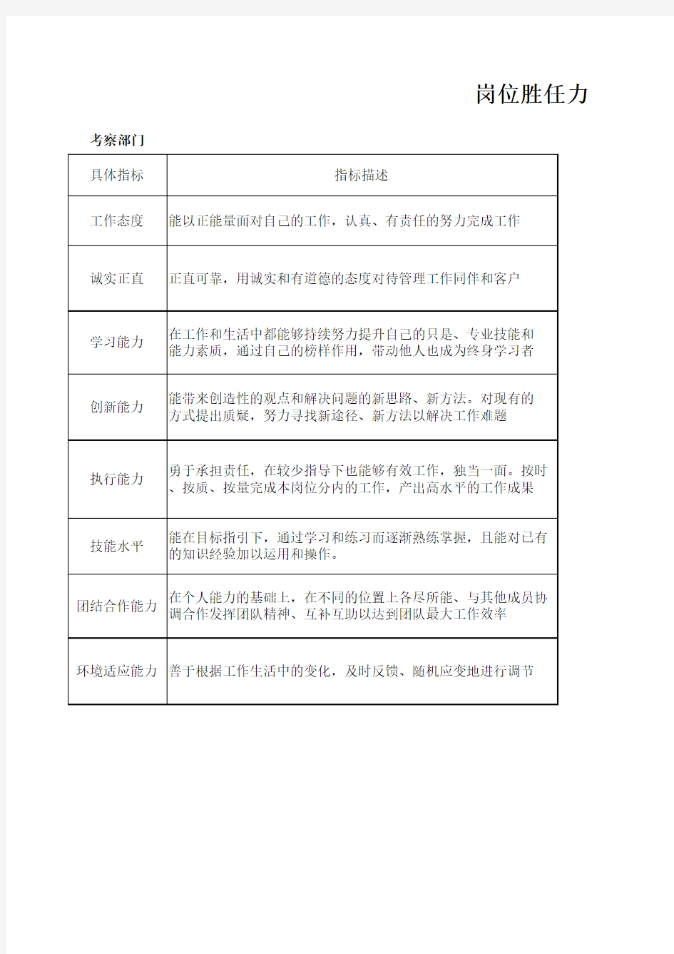 岗位胜任力数据评分表