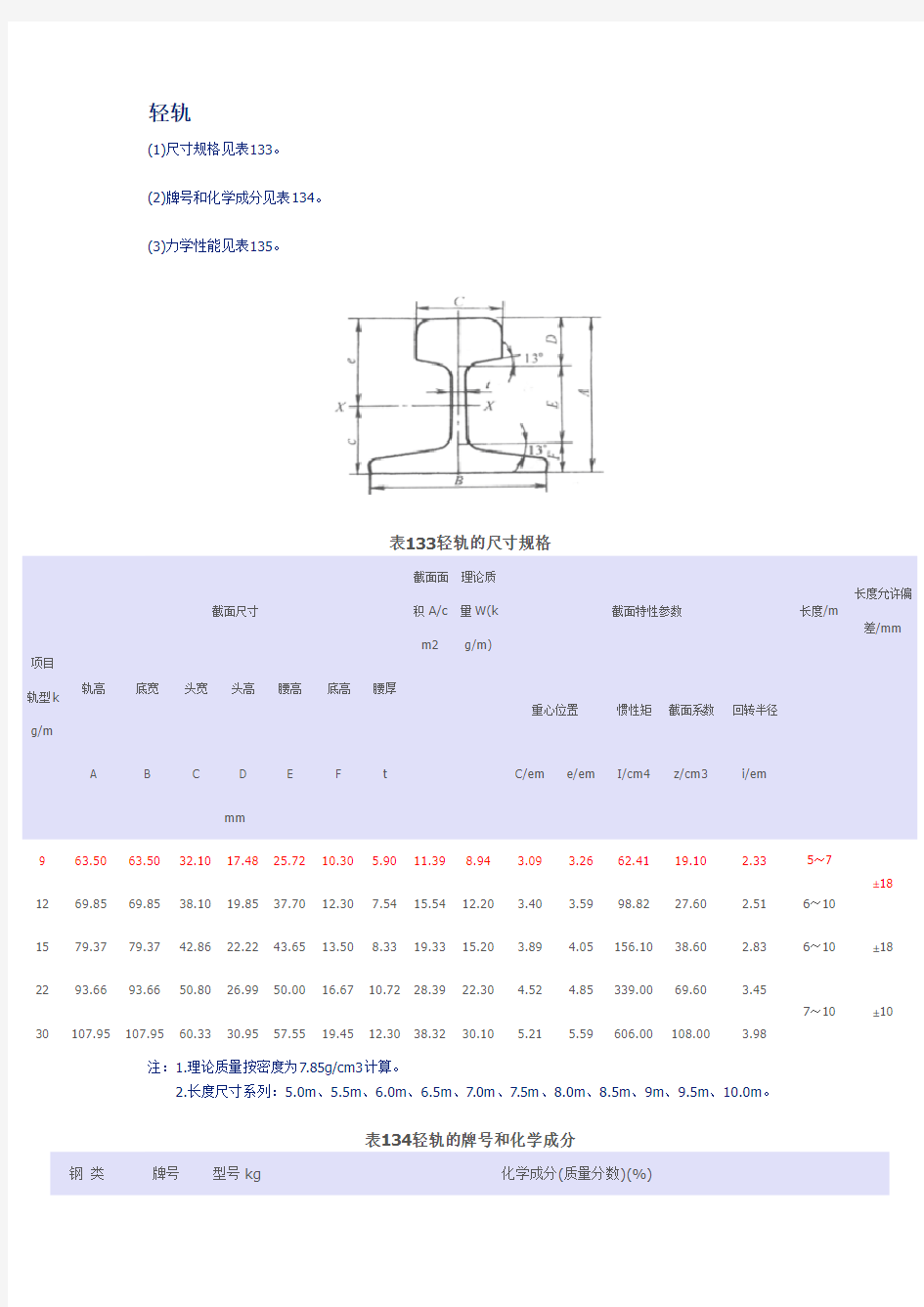 轨道规格型号