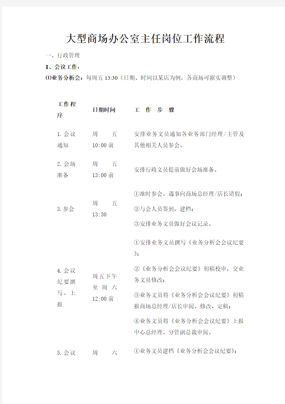 大型商场办公室主任岗位工作流程