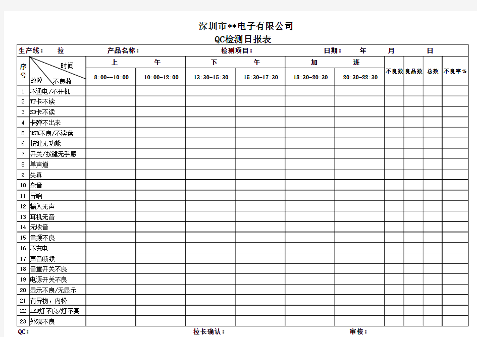 QC检验日报表