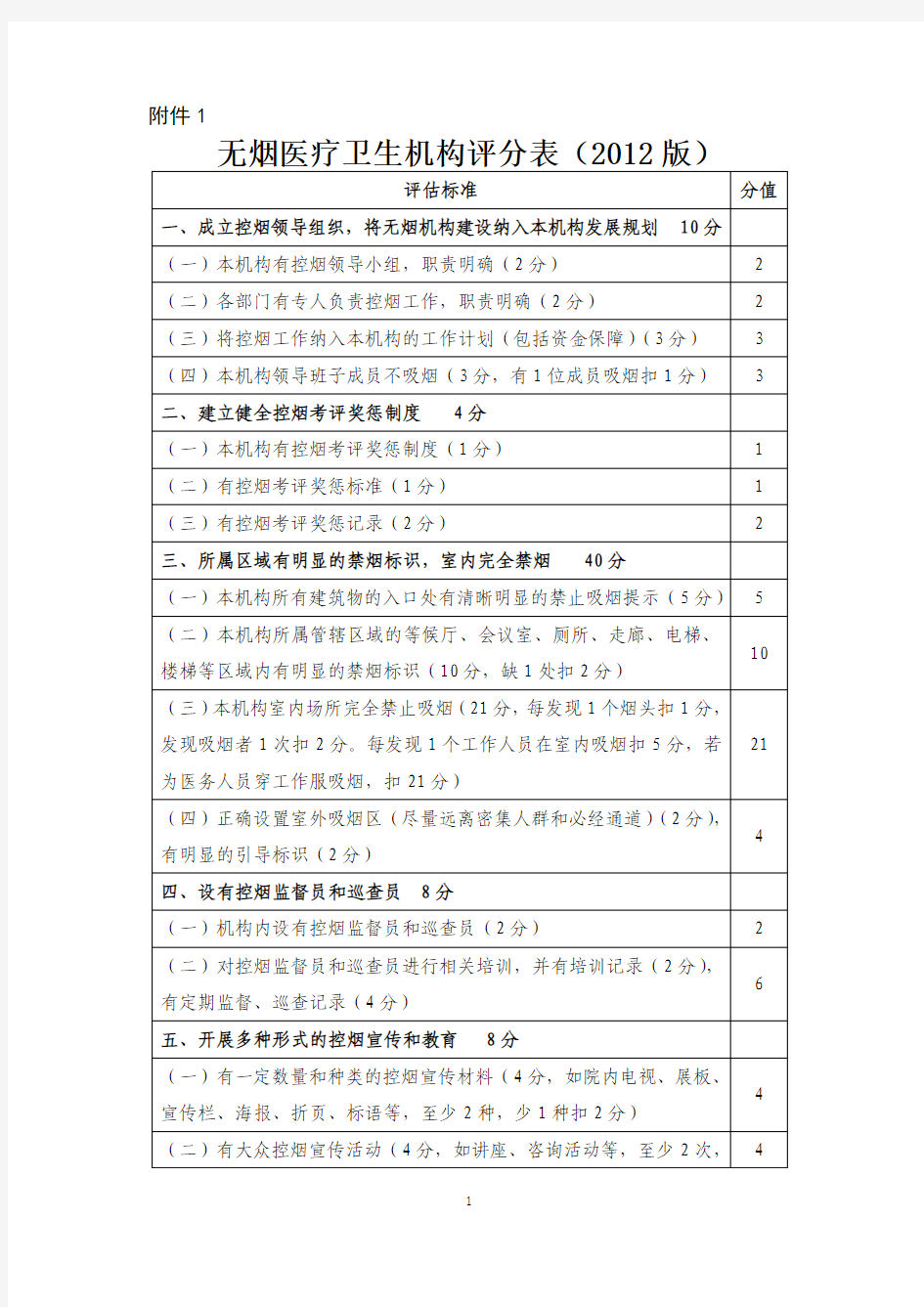 无烟医疗卫生机构评分表(2012版)