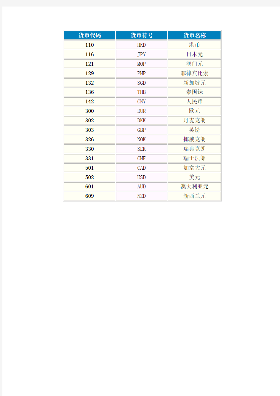 货币代码表