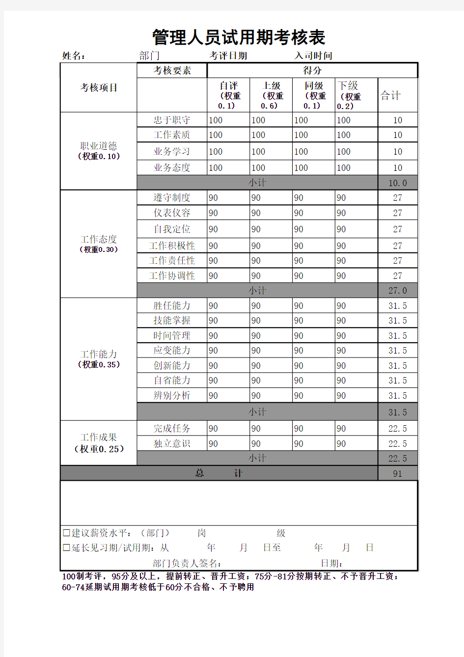 管理人员试用期考核表