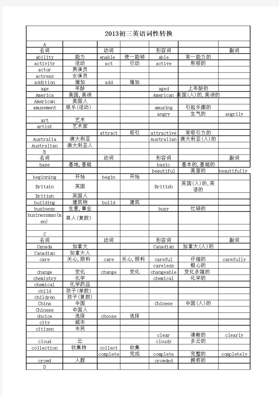 英语词性转换