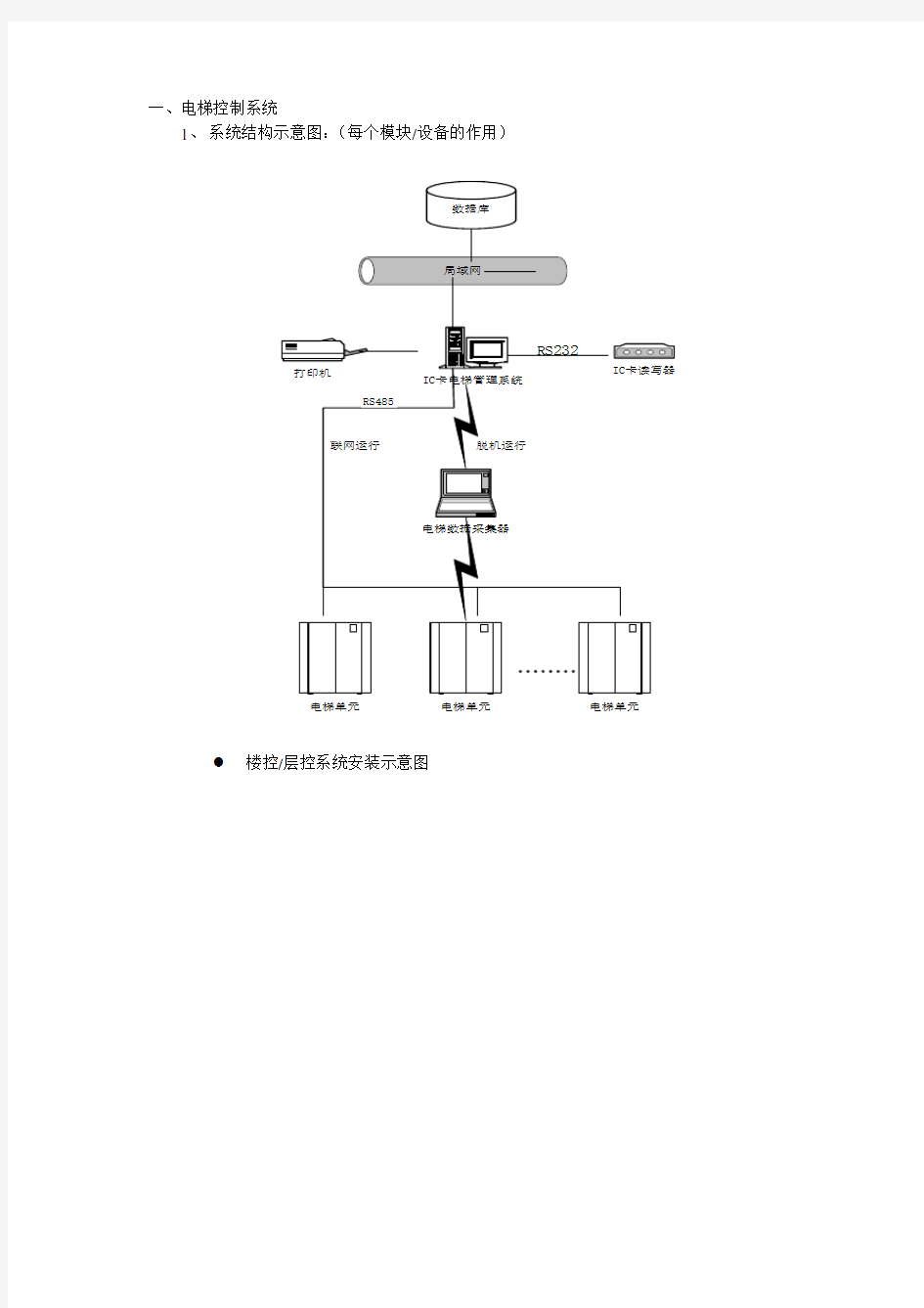 梯控系统原理