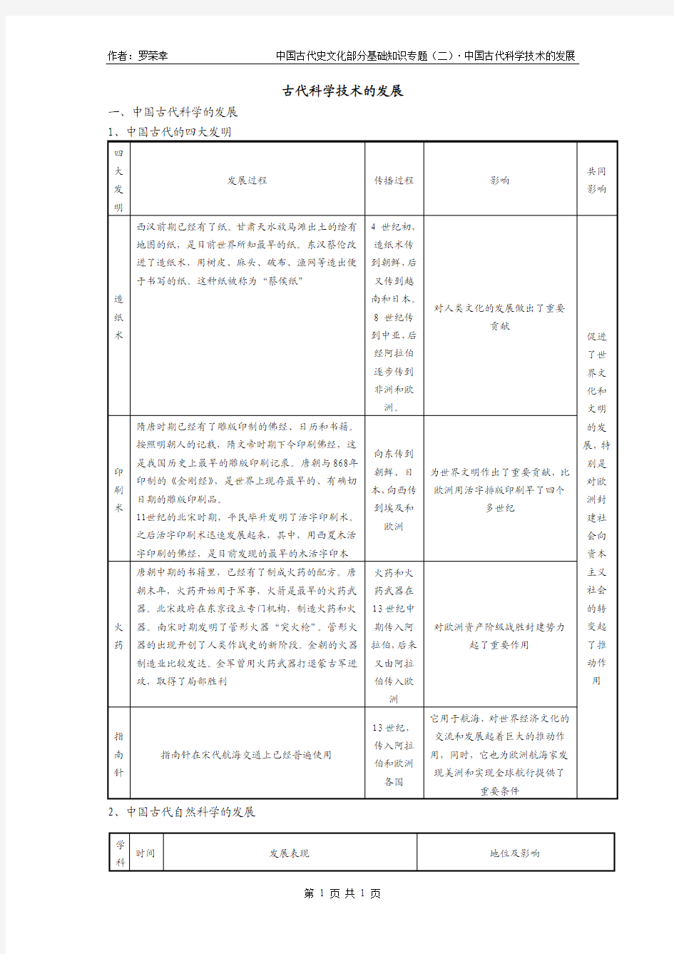 中国古代史文化部分基础知识专题(二)·中国古代科学技术的发展