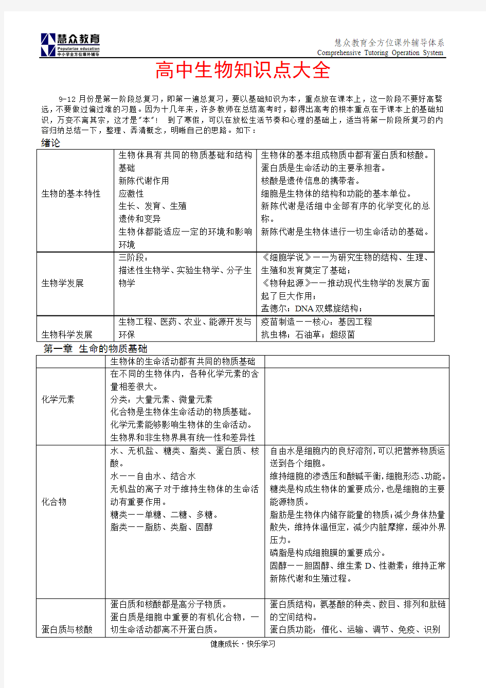 高中生物知识点大全