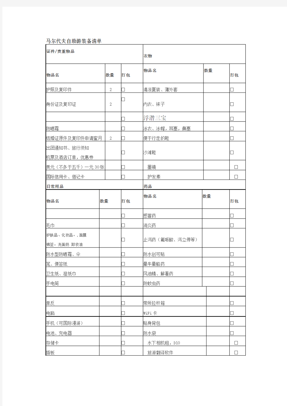 马尔代夫必备清单