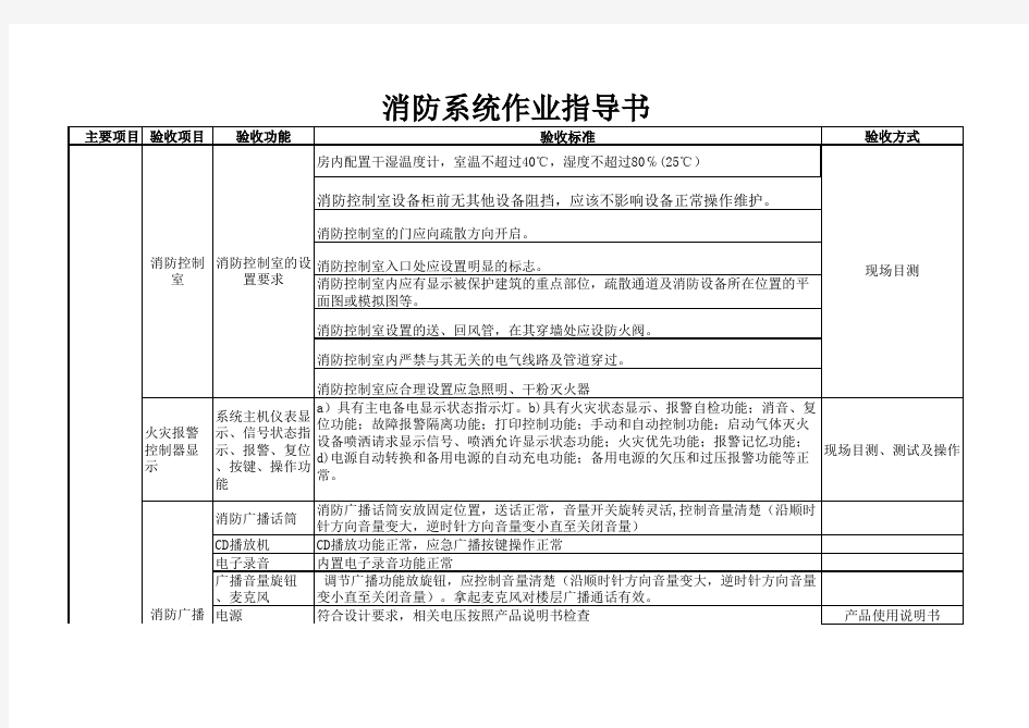 消防系统作业指导书2012