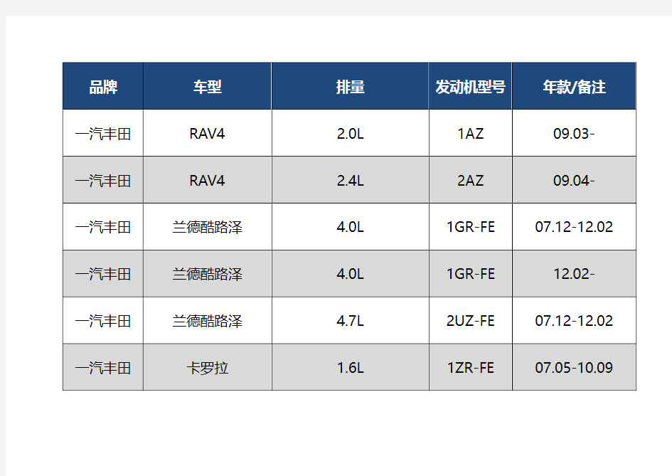 常见丰田发动机型号