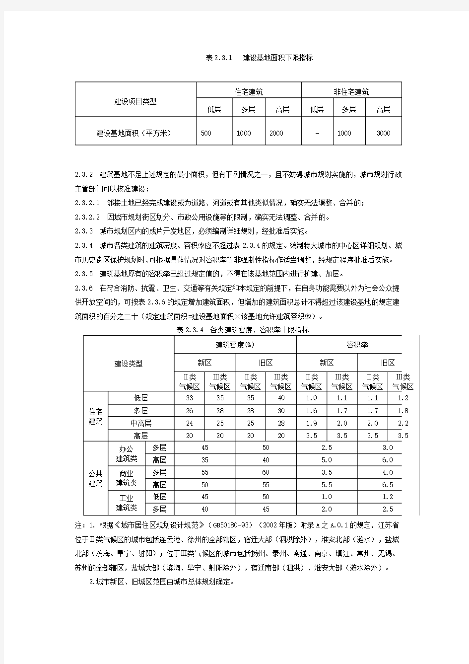 江苏省城市规划管理技术规定(完整版带图示)