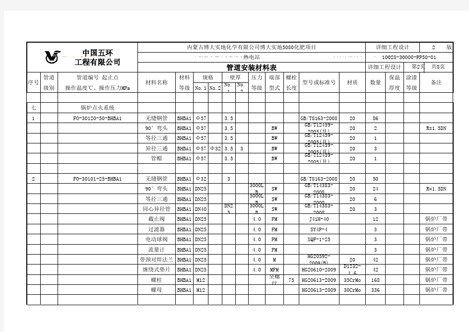 管道安装材料表