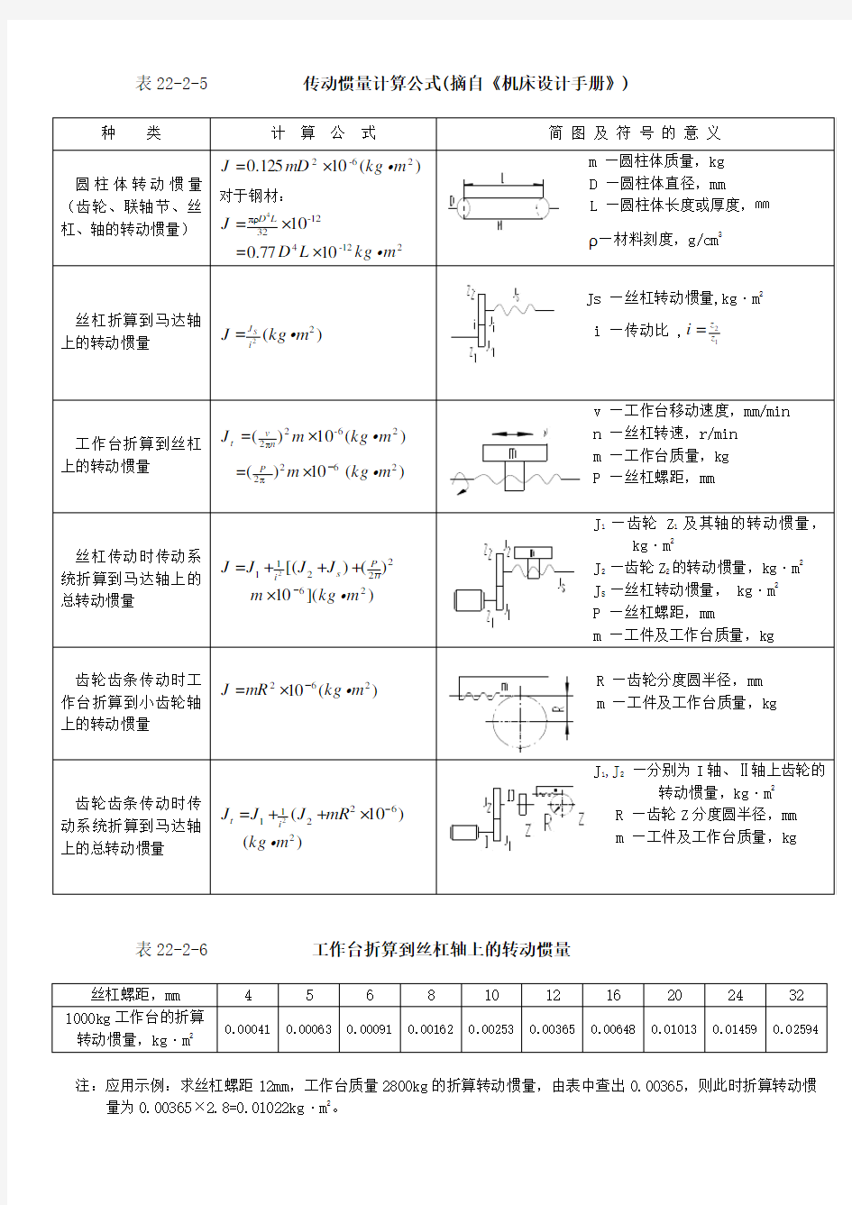 转动惯量计算