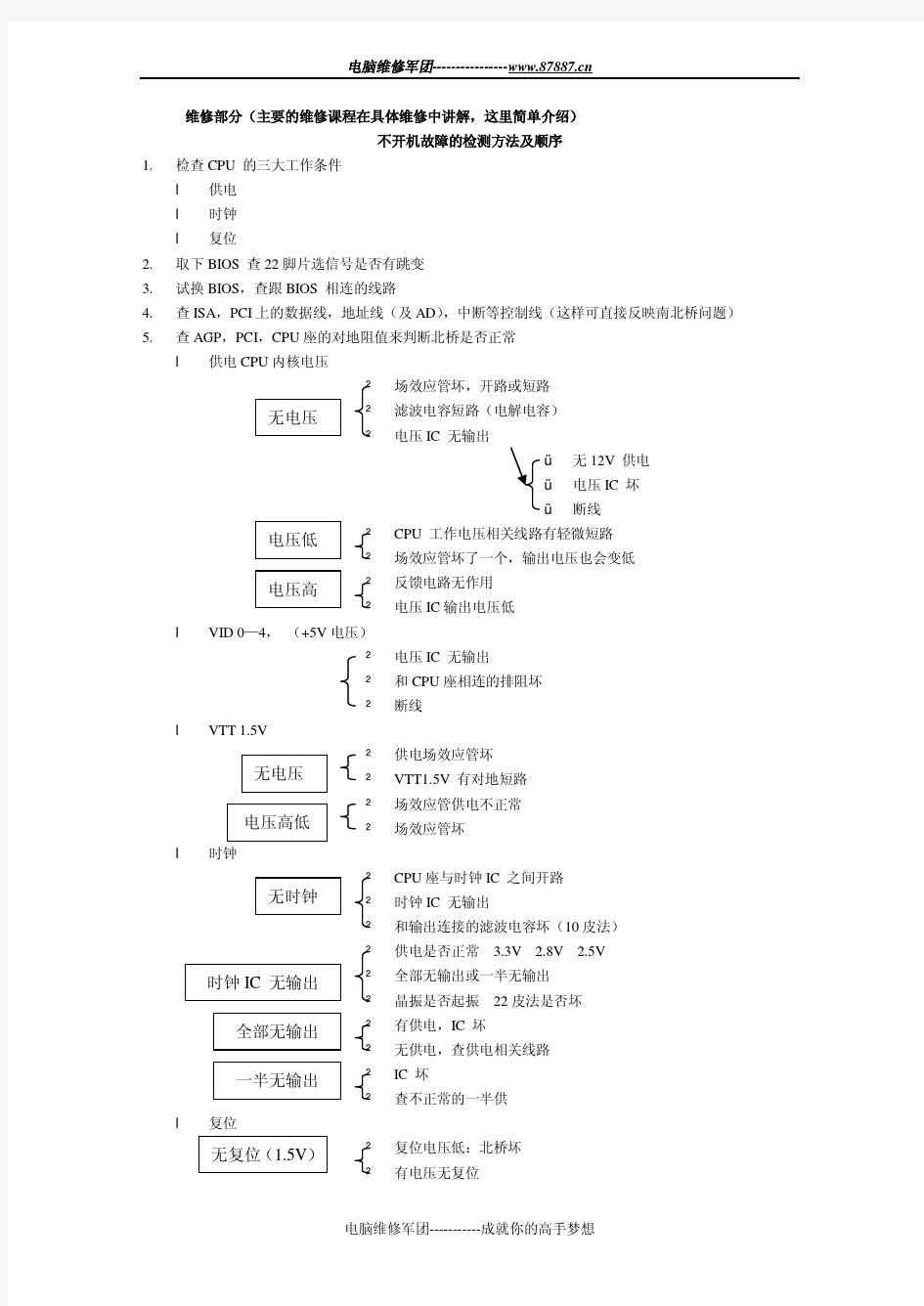 主板检测方法及顺序