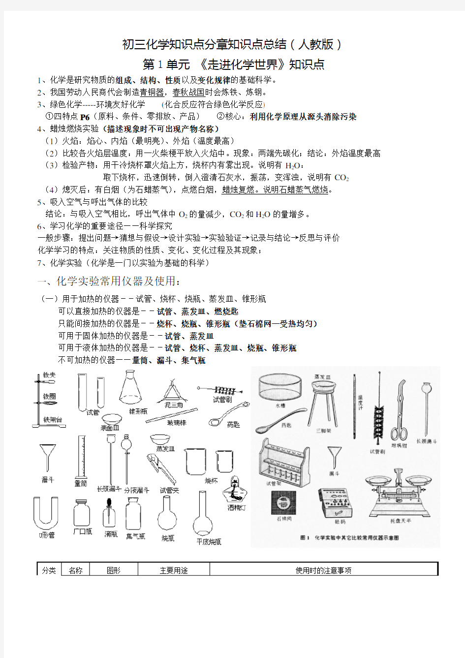 初三化学知识点复习总结(精华版)