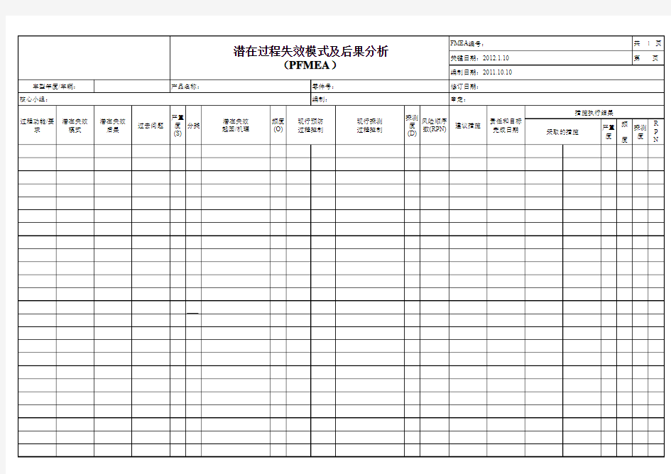 FMEA 范本