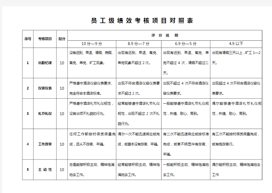 酒店绩效考核表格