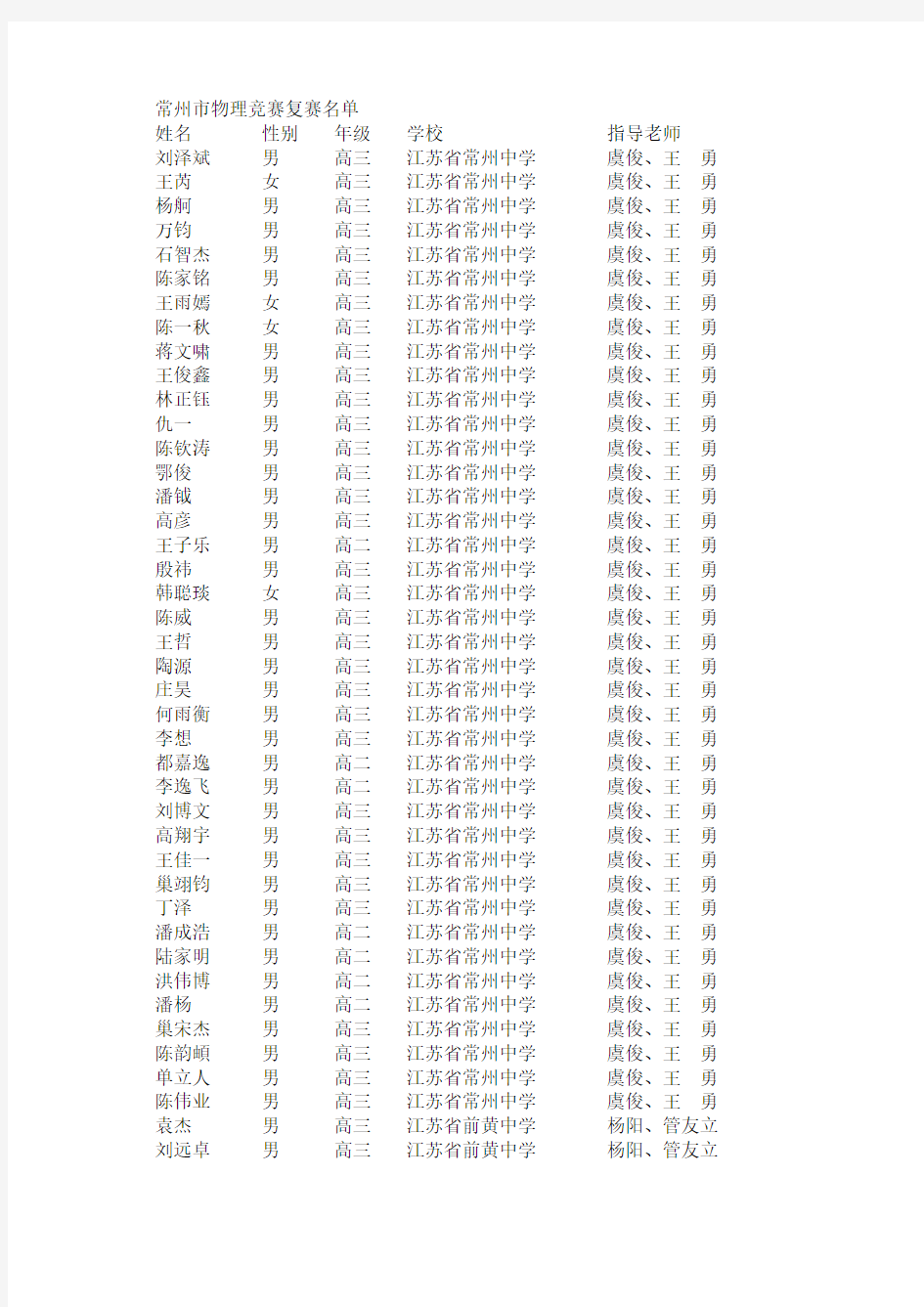 常州市参加第29届省物理奥赛复赛名单