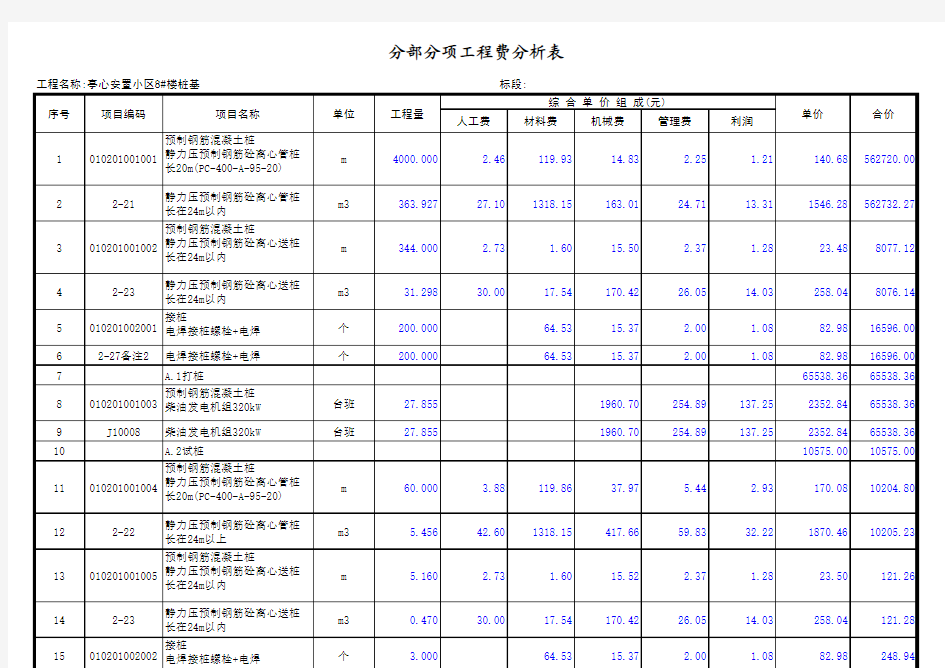 桩基综合单价表