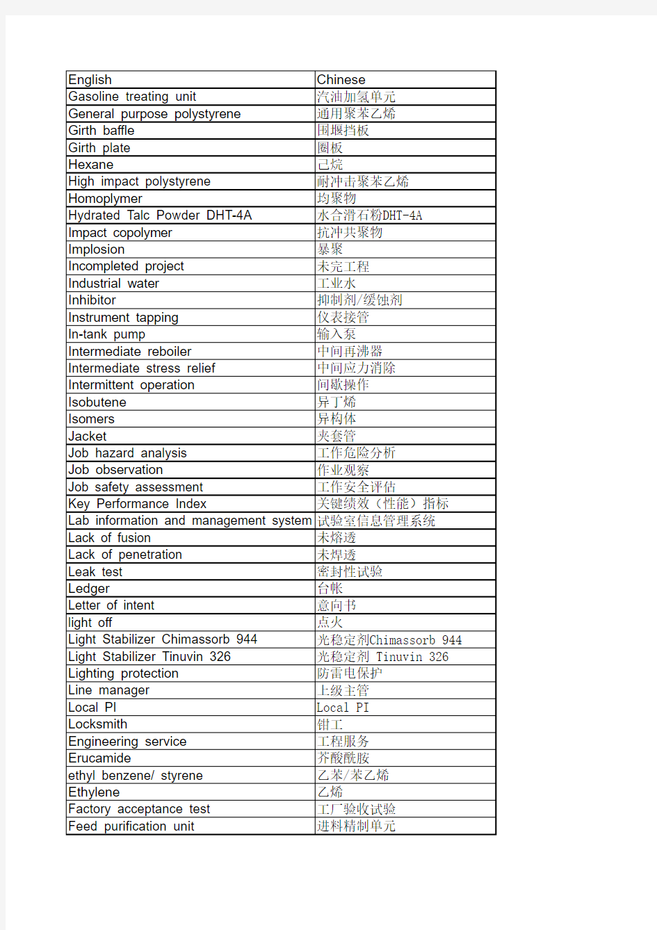 石油石化术语英汉对照词典