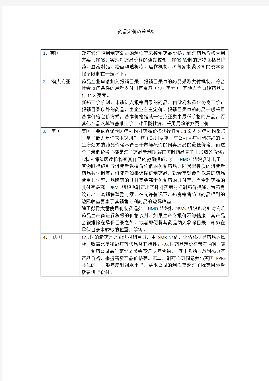 各国药品定价政策总结