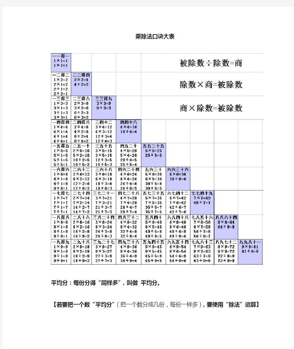 给孩子最实用的数学：乘除法口诀表(打印版)