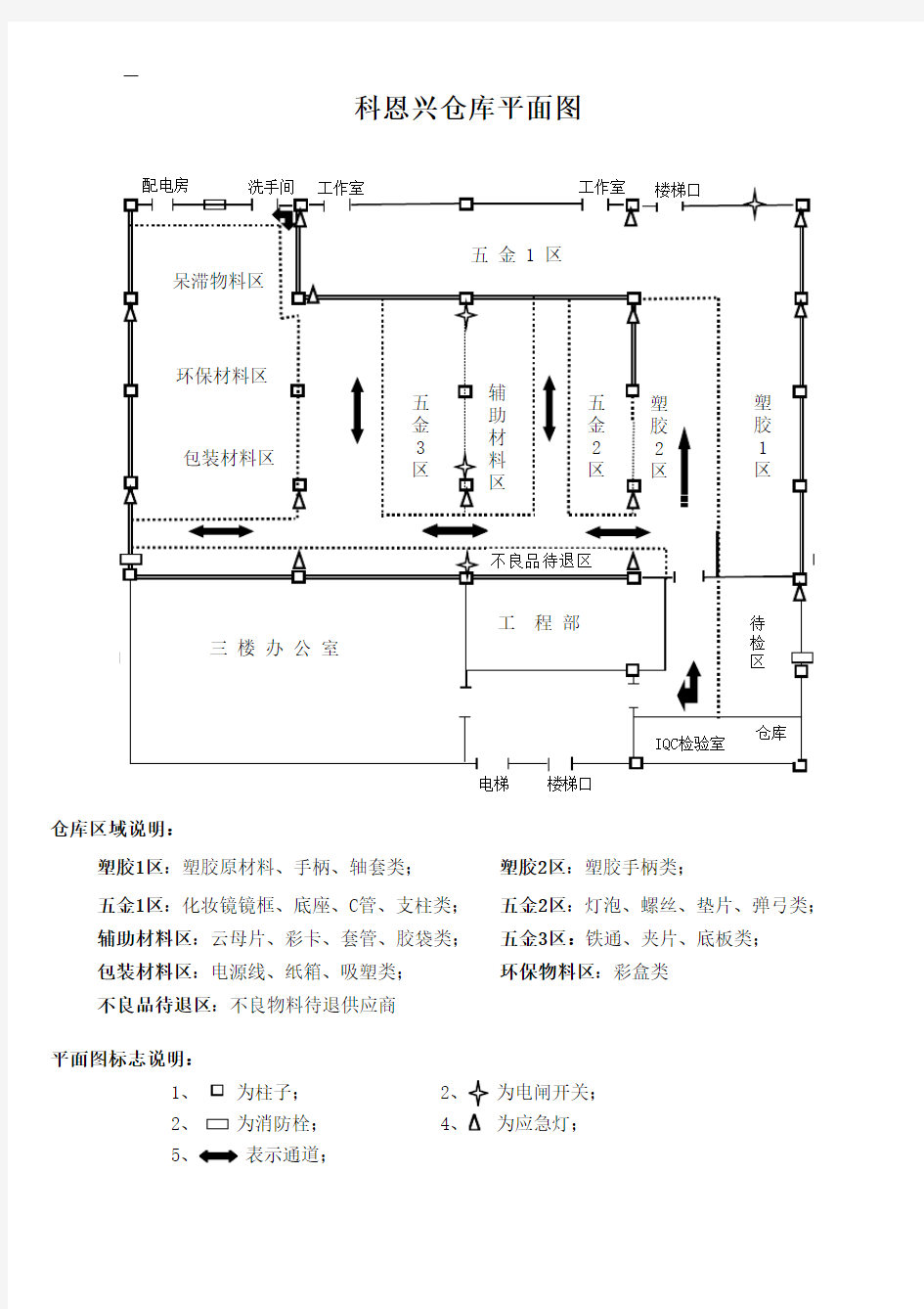 仓库平面图的设计