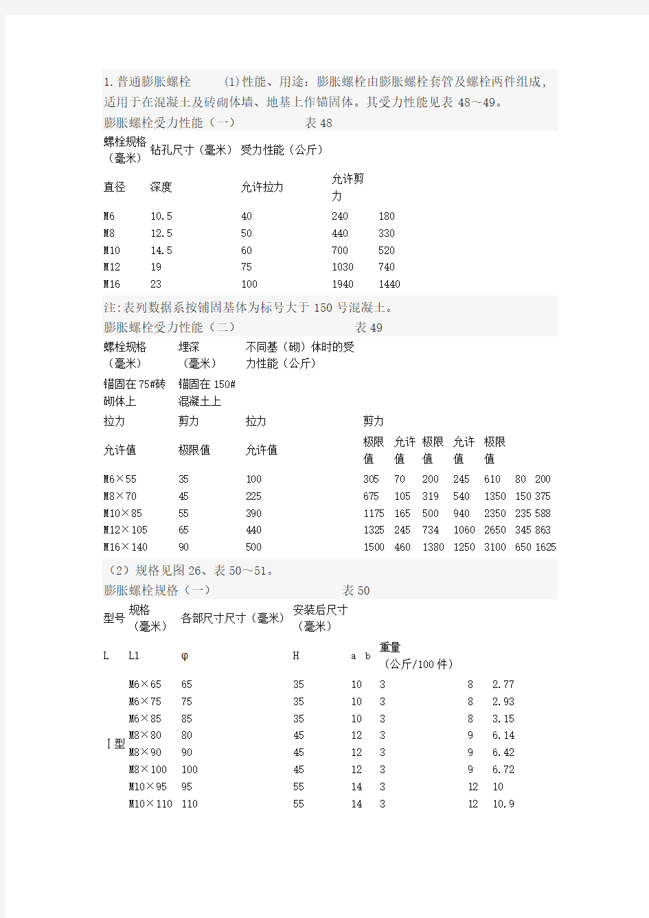 膨胀螺栓规格及性能