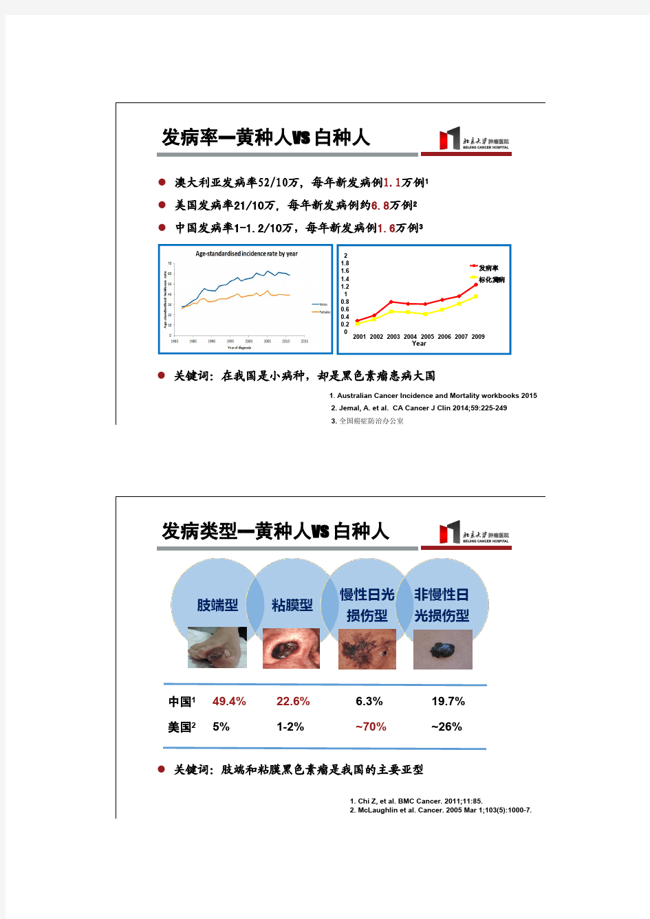 斯璐--2015-黑色素瘤的个体化治疗