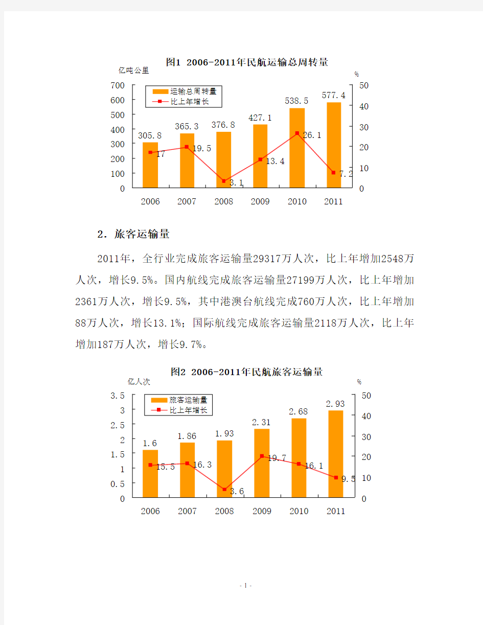 2011年民航行业发展统计公报