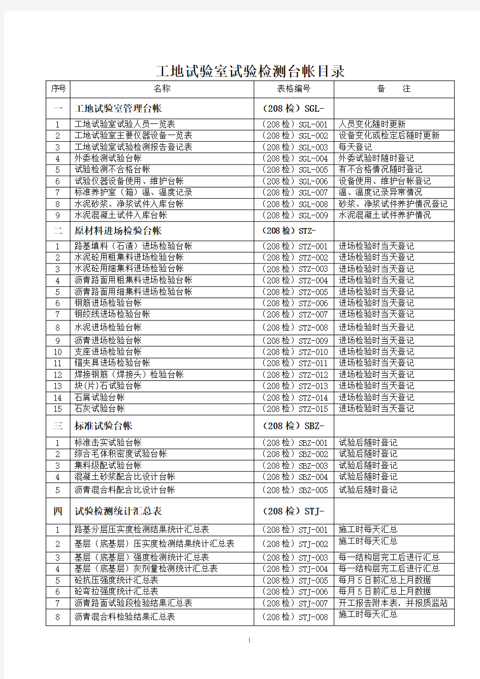 公路工程工地试验室试验检测台帐