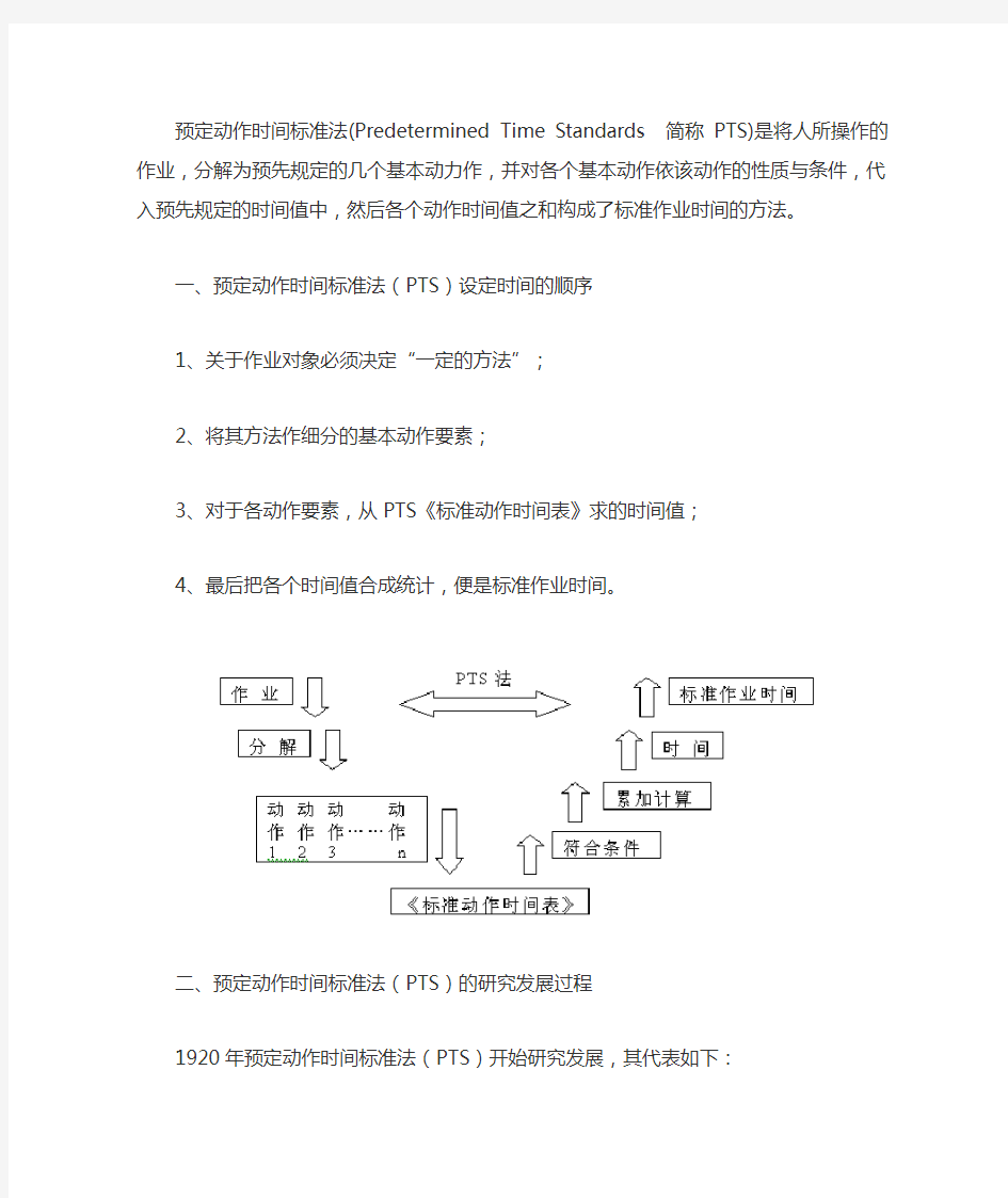 预定动作时间标准法(PTS)