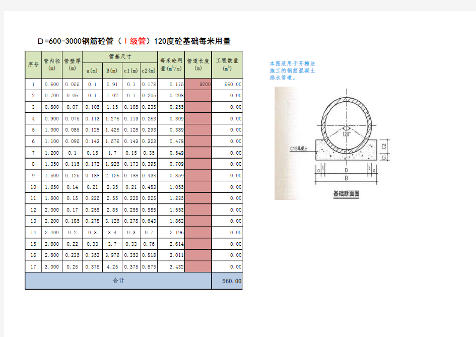 钢筋砼管混凝土基础工程量计算