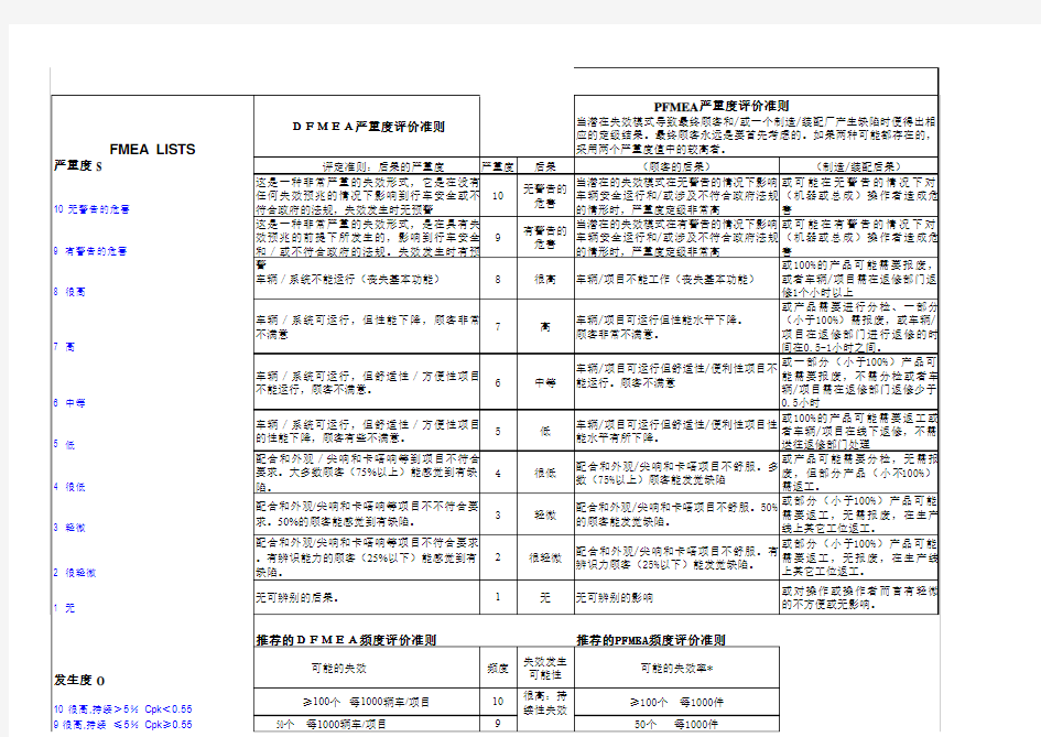 FMEA评分标准