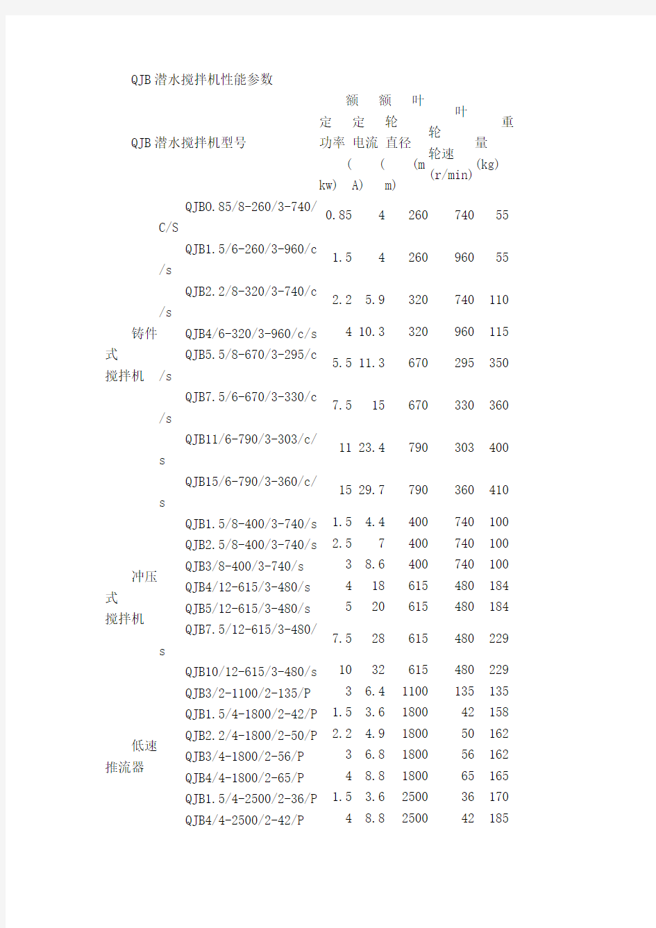 潜水搅拌机参数选型