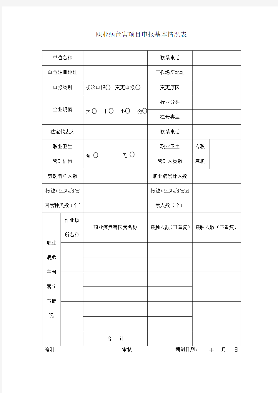 职业病危害项目申报基本情况表