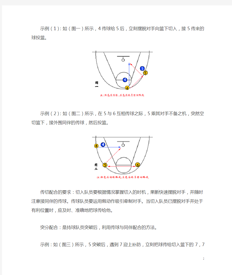 图解：篮球运动战术基本配合01