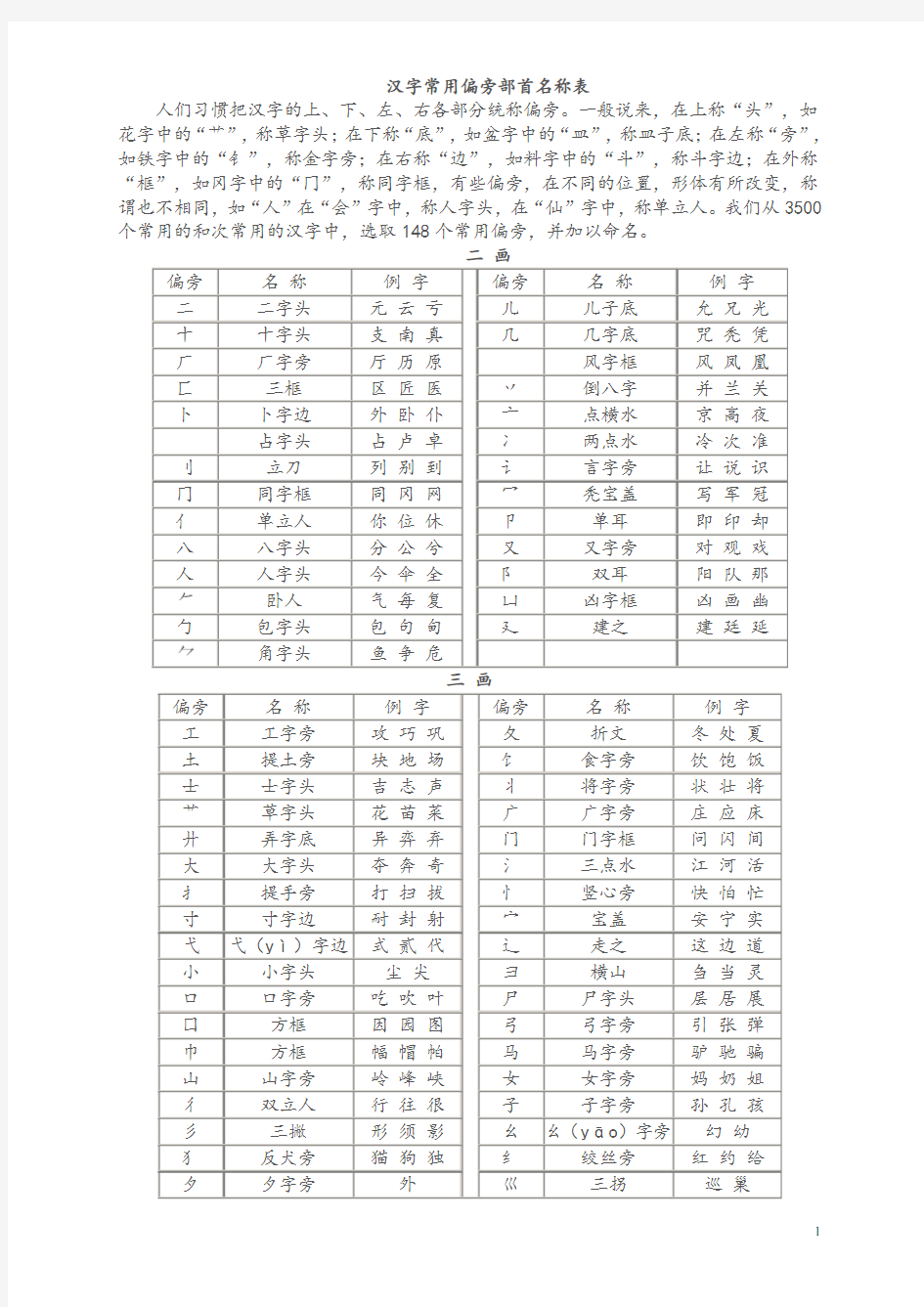 汉字常用偏旁部首名称表