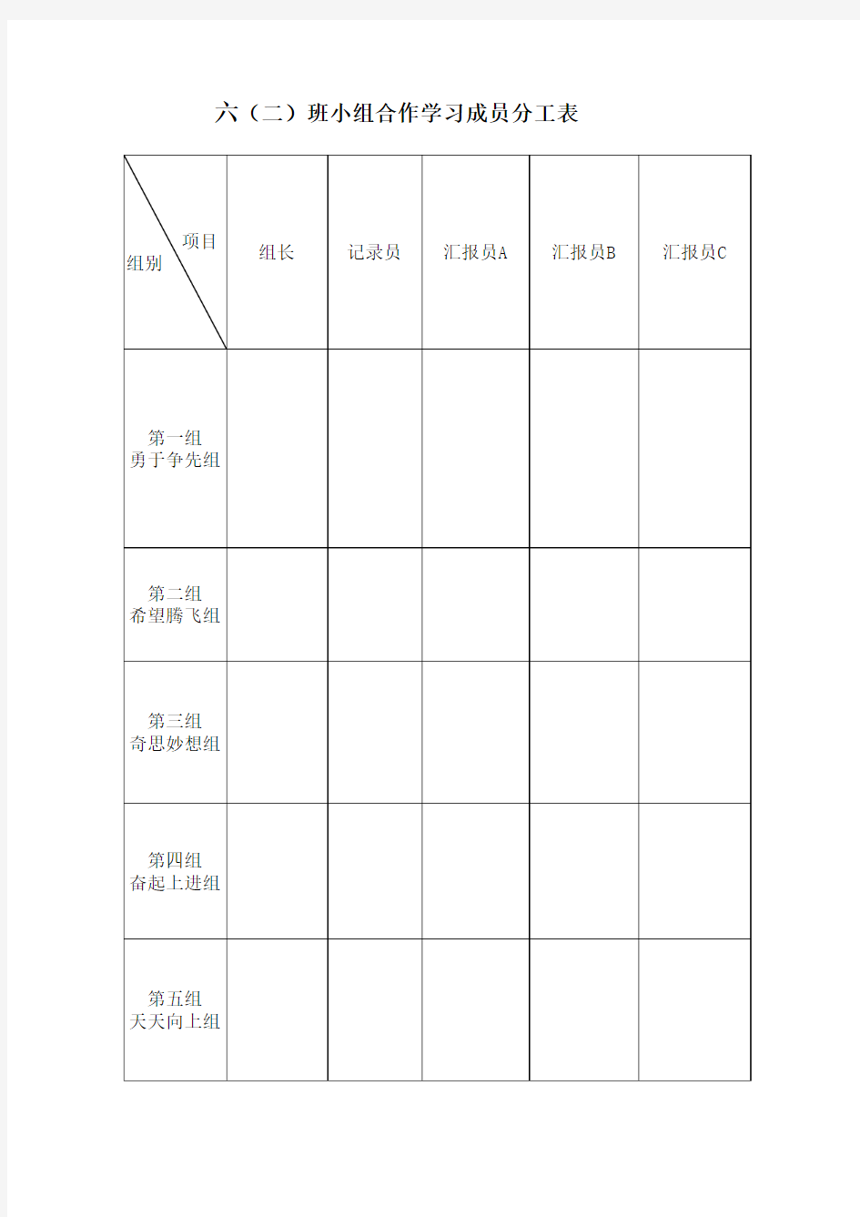 六(二)班小组合作学习成员分工表