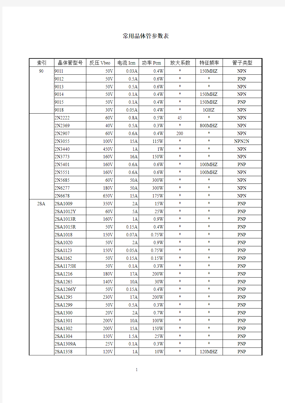 常用晶体管参数表