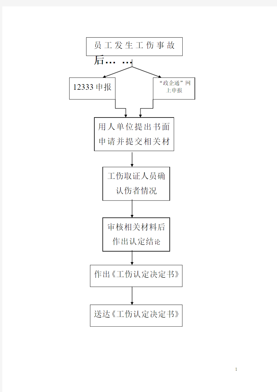 工伤认定快速操作流程