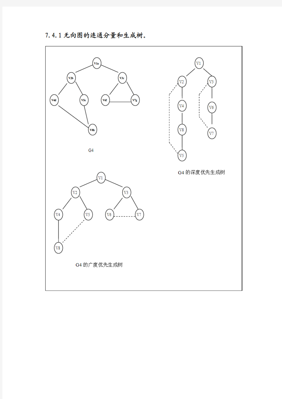 7.4.1无向图的连通分量和生成树