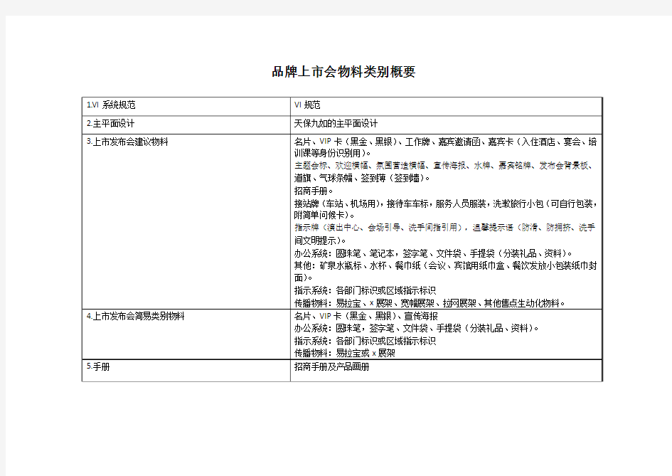 品牌上市发布会物料准备清单