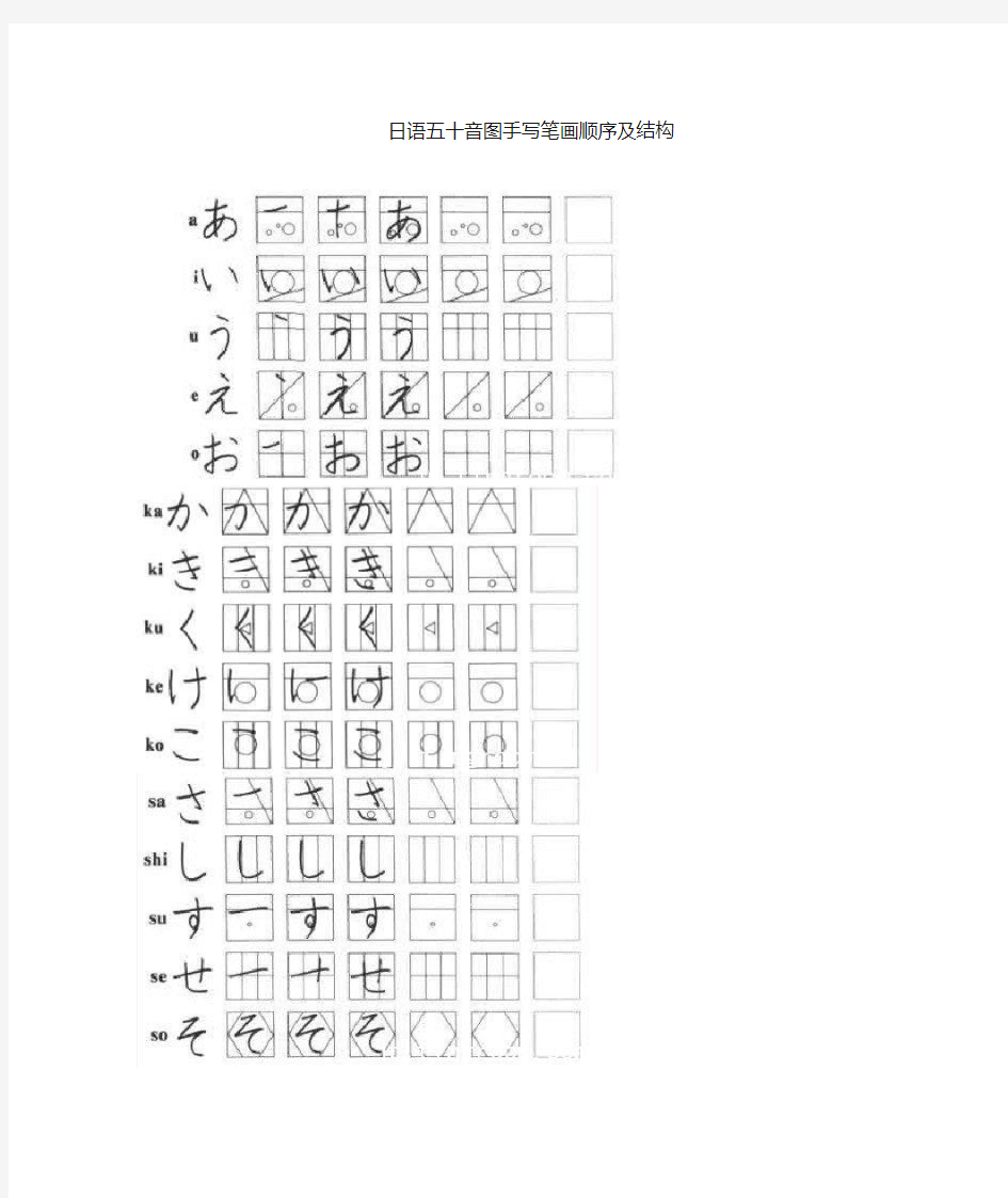 【日语五十音图】手写假名笔画顺序及结构(附五十音图发音表格)