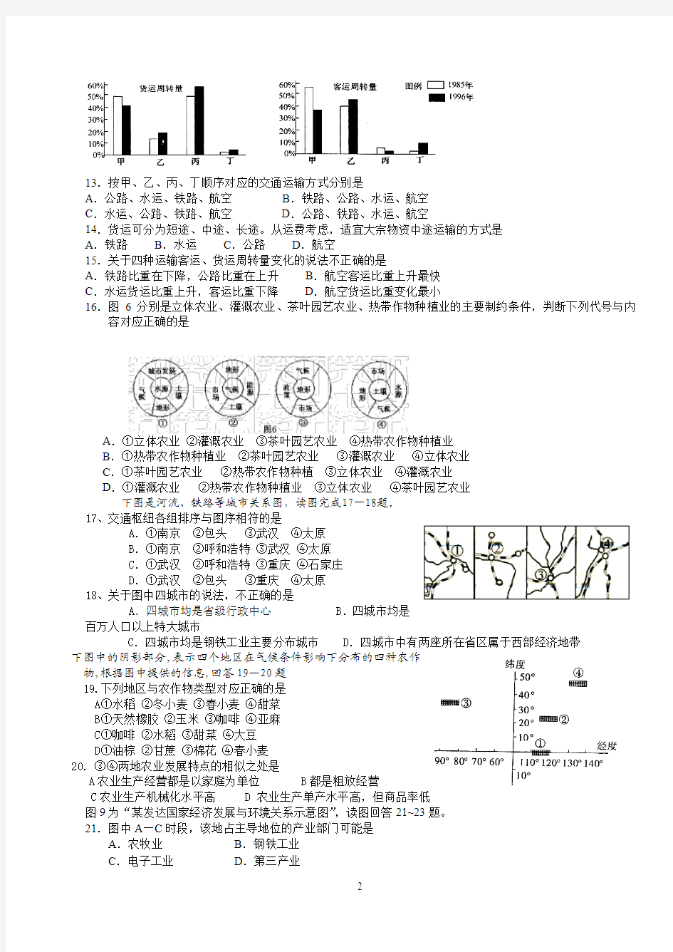 专题七 工业  农业  交通