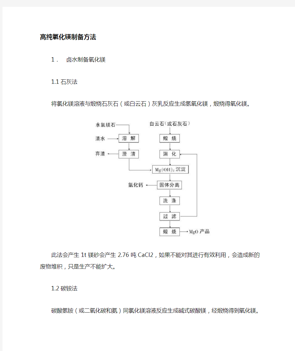 高纯氧化镁的制备方法汇总