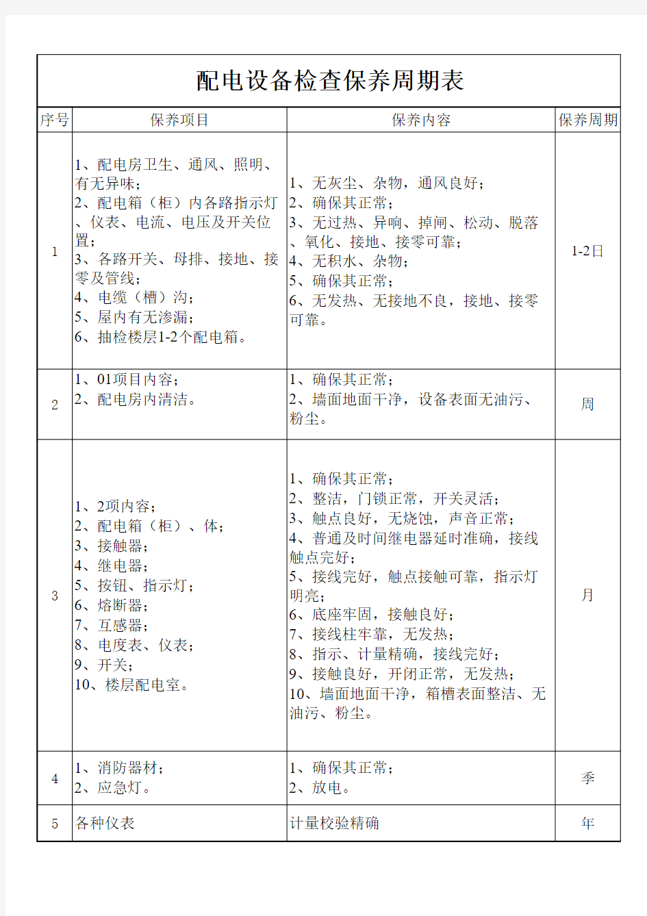 机电设备检查保养周期表1