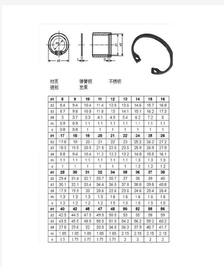 GB卡簧挡圈卡簧规格尺寸(综合完整)