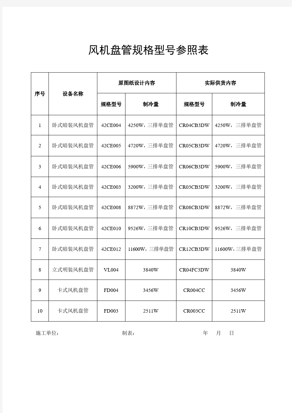 风机盘管规格型号参照表