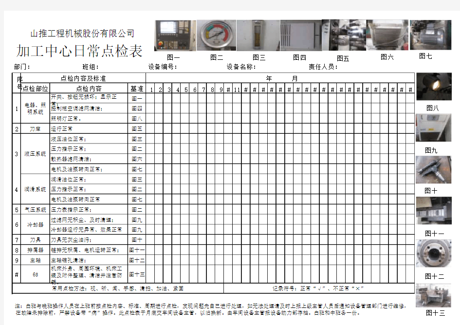 加工中心日常点检表